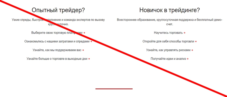 Ig markets отзывы о брокере — www ig com