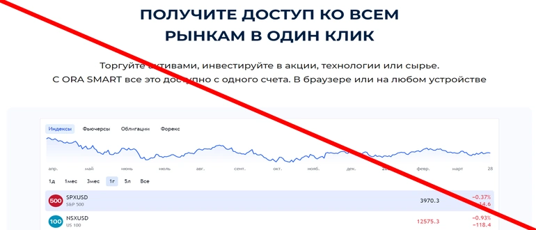 Oraqsmart отзывы о компании oraqsmart.online