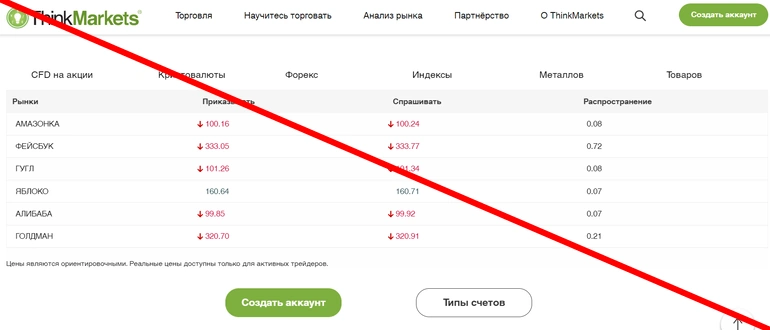 Thinkmarkets отзывы и обзор