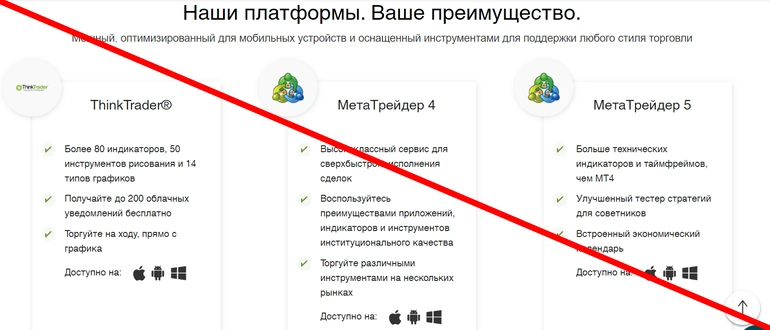 Thinkmarkets отзывы и обзор