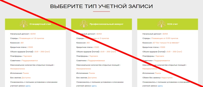 Veracity markets отзывы — veracitymarkets.com