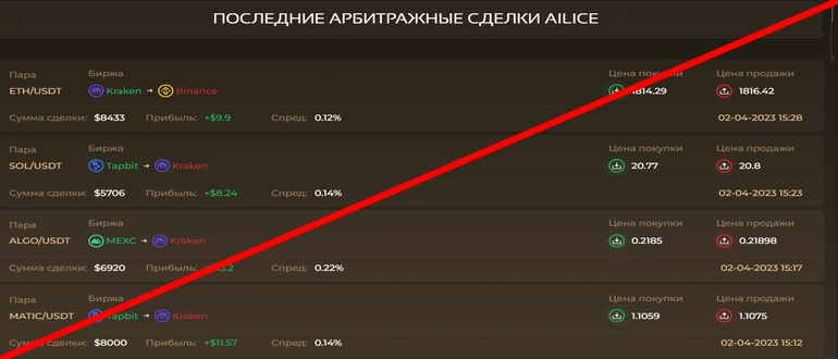 Alice trade отзывы и обзор ЛОХОТРОНА!!!