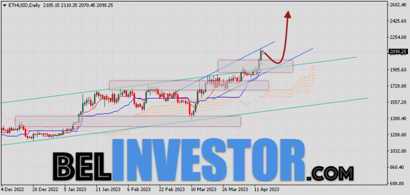 Ethereum прогноз курса на 17 — 21 апреля 2023