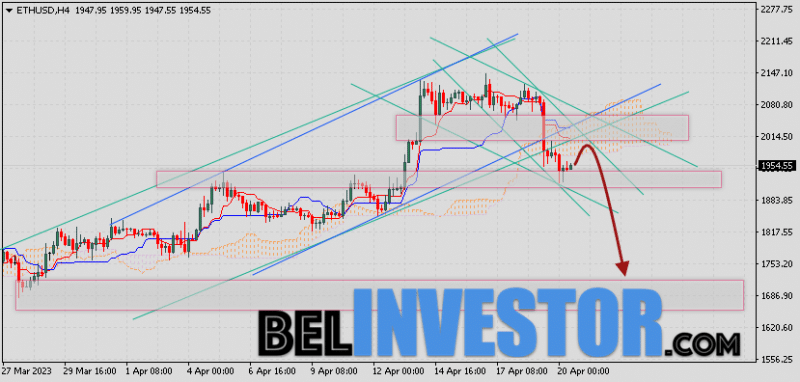 ETH/USD прогноз и курс Ethereum на 21 апреля 2023