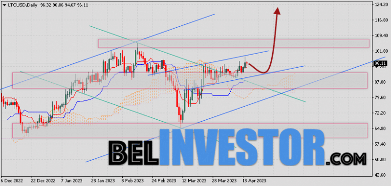 Курс Litecoin прогноз на 17 — 21 апреля 2023