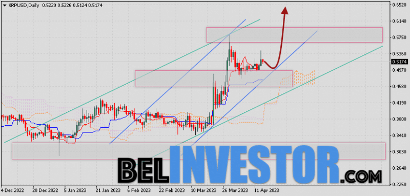 Курс XRP прогноз на 17 — 21 апреля 2023