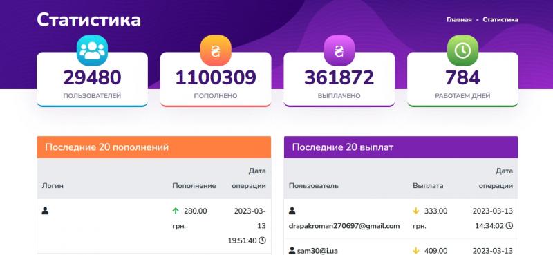 Kypiinvest — реальные отзывы о проекте kypiinvest.com
