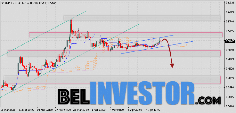 Ripple прогноз и аналитика XRP/USD на 12 апреля 2023