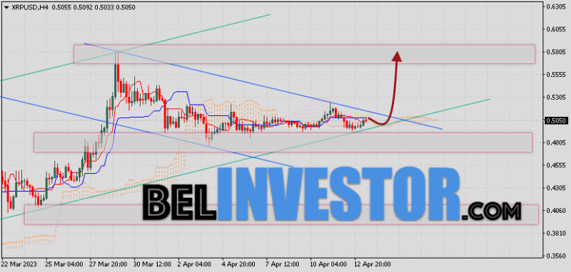Ripple прогноз и аналитика XRP/USD на 14 апреля 2023