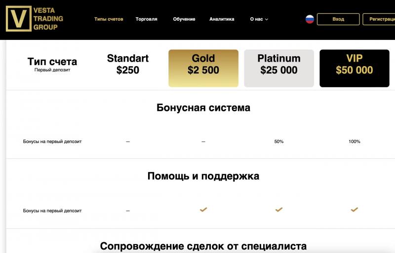 Vesta Trading Group