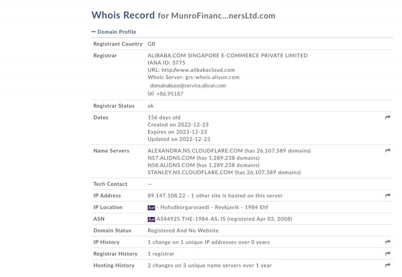 Munro Financial Planners отзывы и честный обзор в 2023