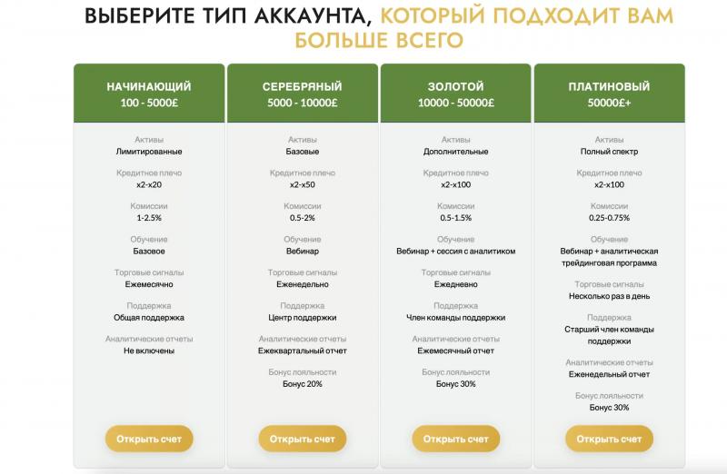 Munro Financial Planners отзывы и честный обзор в 2023