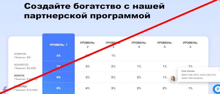 Инвестиционный проект почта россии