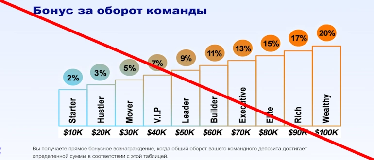 Также готов проект