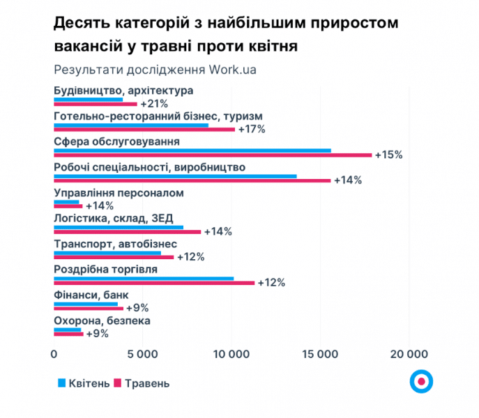 На рынке труда растет конкуренция за работников. Кому предлагают высокие зарплаты