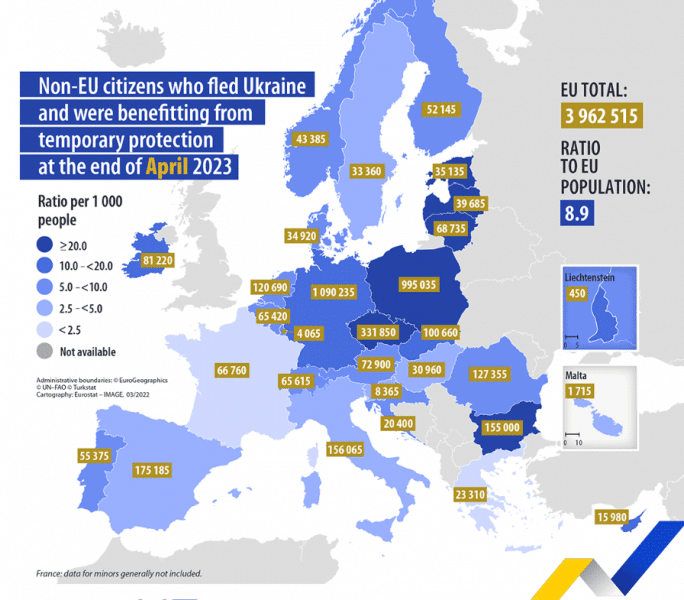 Почти у четырех миллионов украинцев есть статус временной защиты в ЕС — Евростат