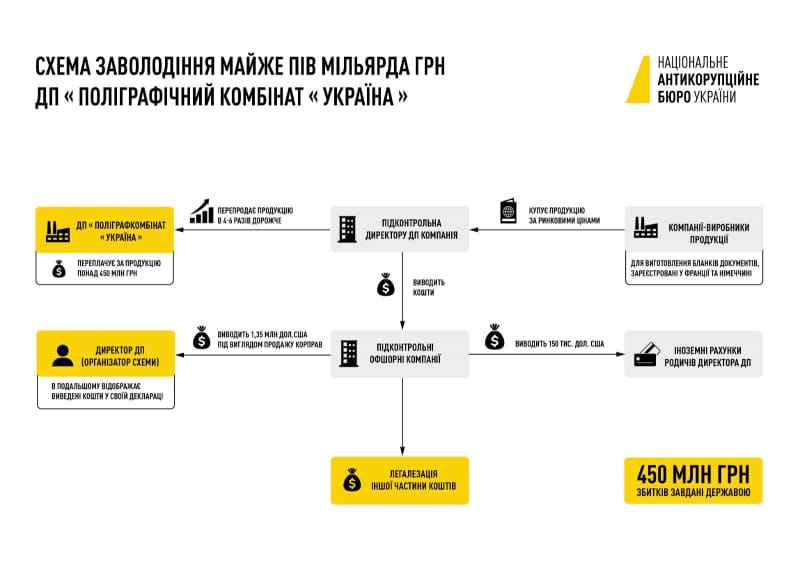 Экс-глава Минздрава Степанов получил подозрение НАБУ