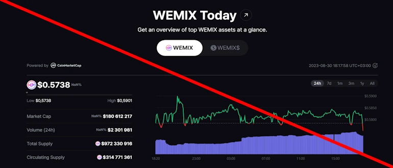 WEMIX реальные отзывы о проекте